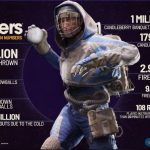 ARC Raiders: анонс статистики COLD SNAP — раскрыты детали события