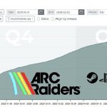 Бюджет производства игры $75 000 000, а прибыль $500 000 000 (15 млн копий ARC Raiders)